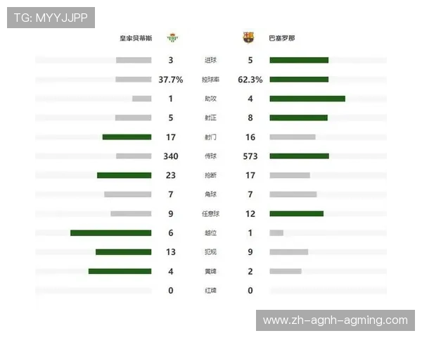 西甲2011-2012赛季积分榜完整战绩一览