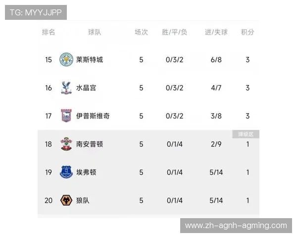 英超混得最差的球队历史走势分析